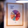 Keen Flavour Wheel Poster 1 Keen Coffee | 09-2024